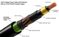 High Voltage Cable