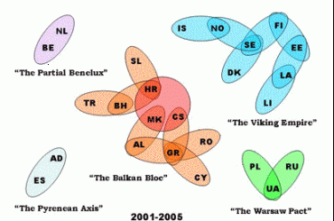 Eurovision diagram