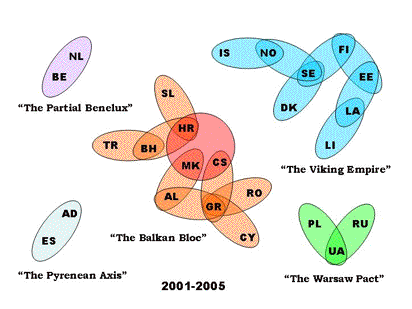 Eurovision diagram