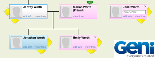 Geni Tree
