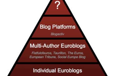 Blog Triangle