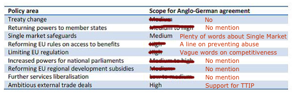 openeurope-amended